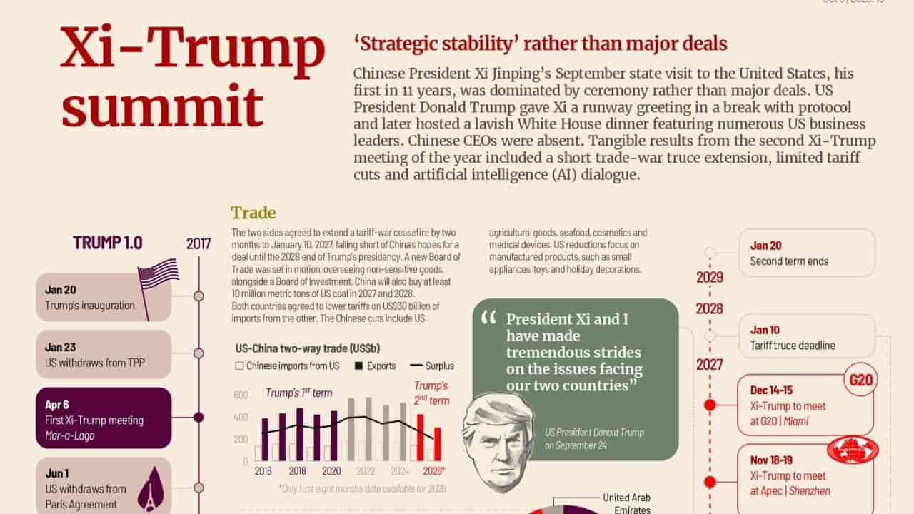 Trump, Xi agree on trade, AI dialogue, panda return