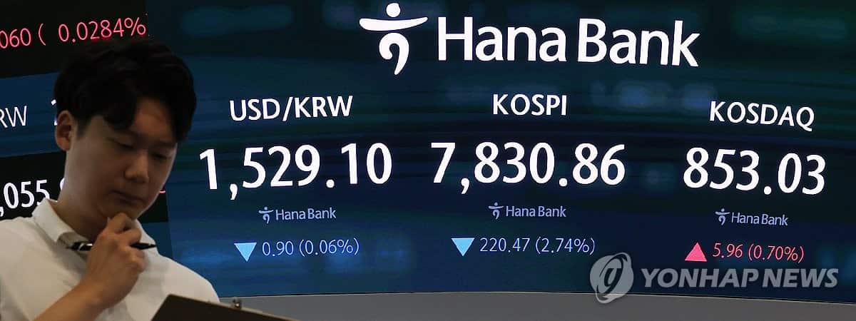 KRX activates sell-side sidecar for KOSPI amid sharp decline