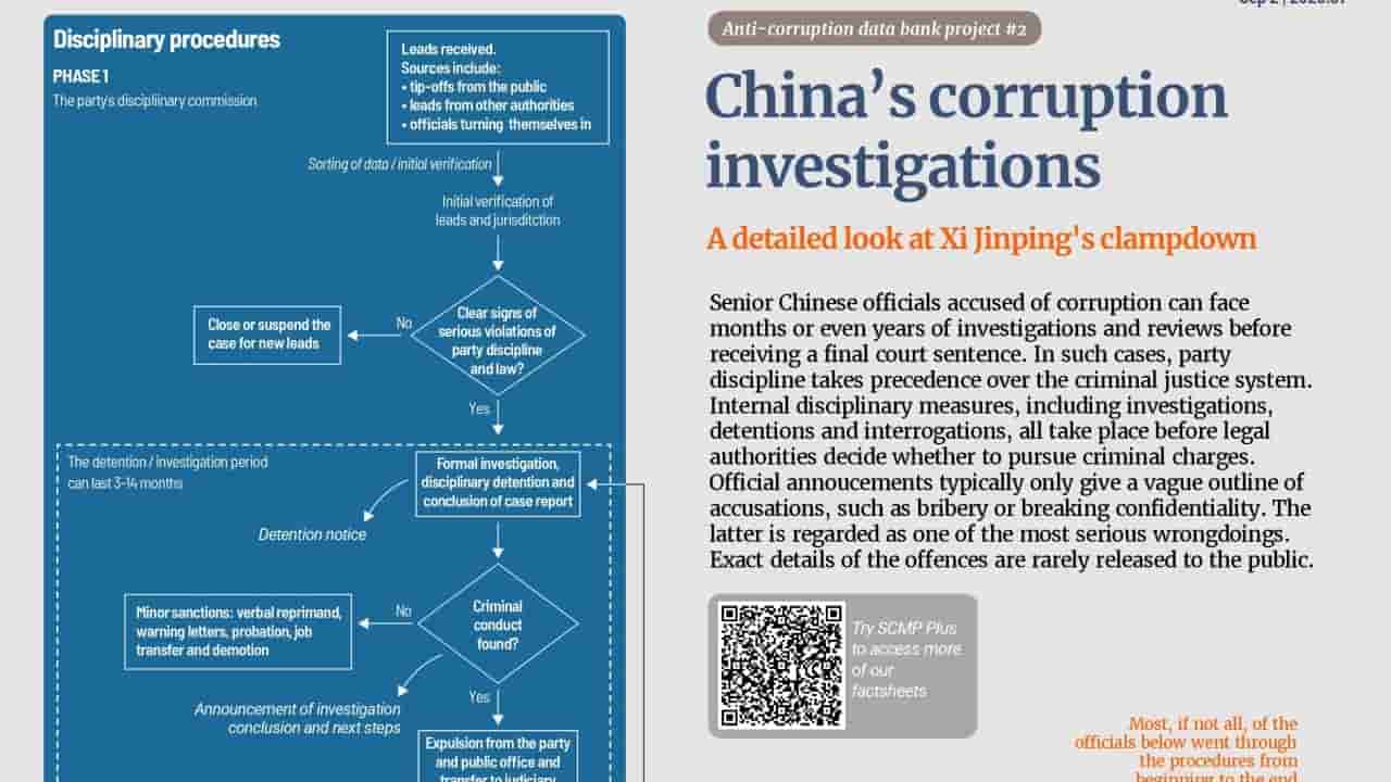 China's anti-corruption drive: Revised laws and enforcement trends