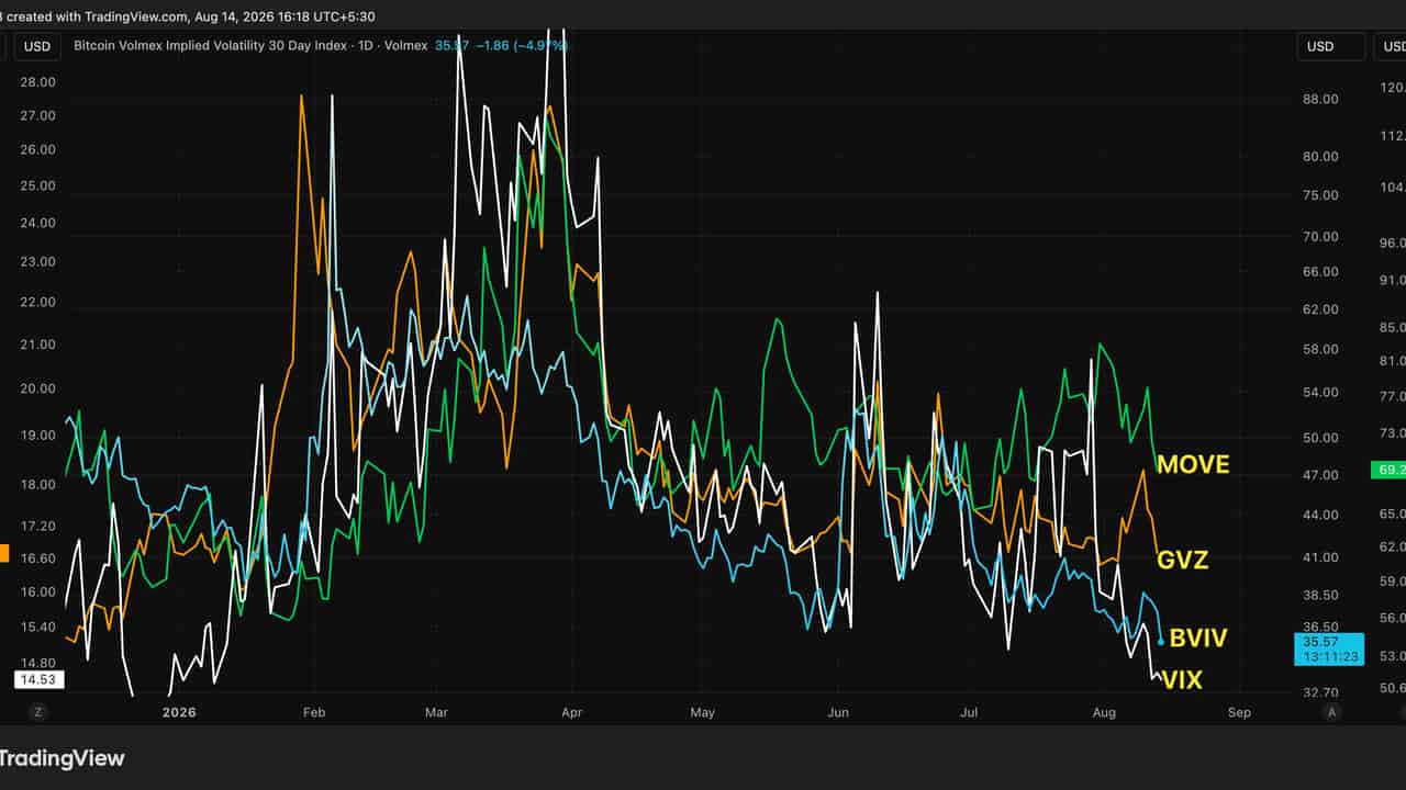 Market Volatility Declines Despite Lingering Geopolitical and Debt Risks