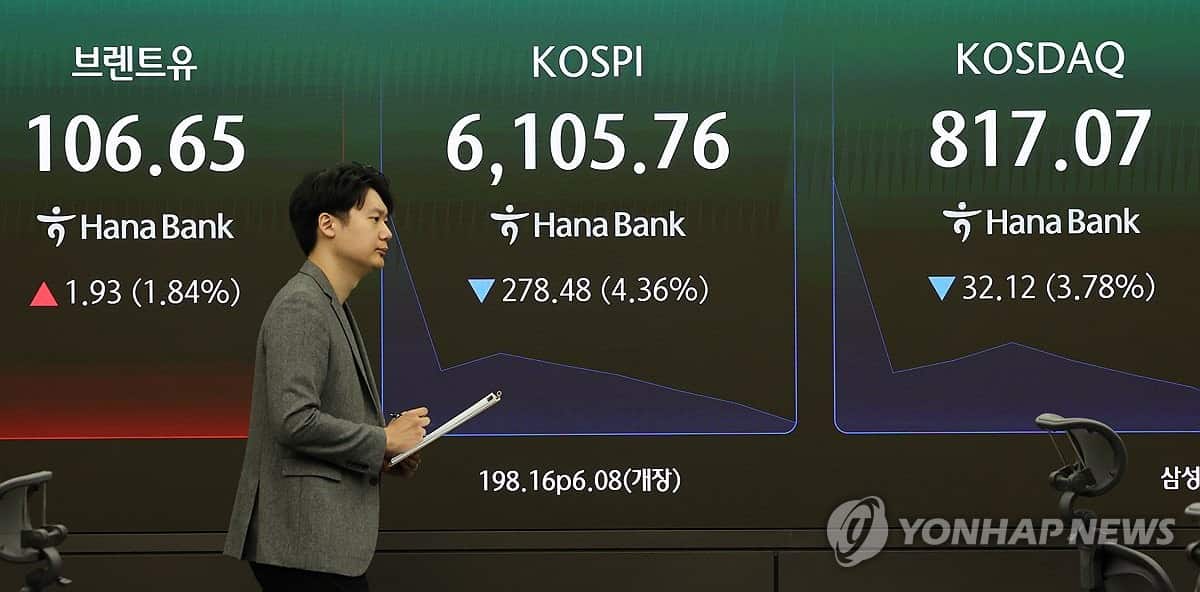 Seoul shares tumble 6% on tech sell-off, AI valuation concerns