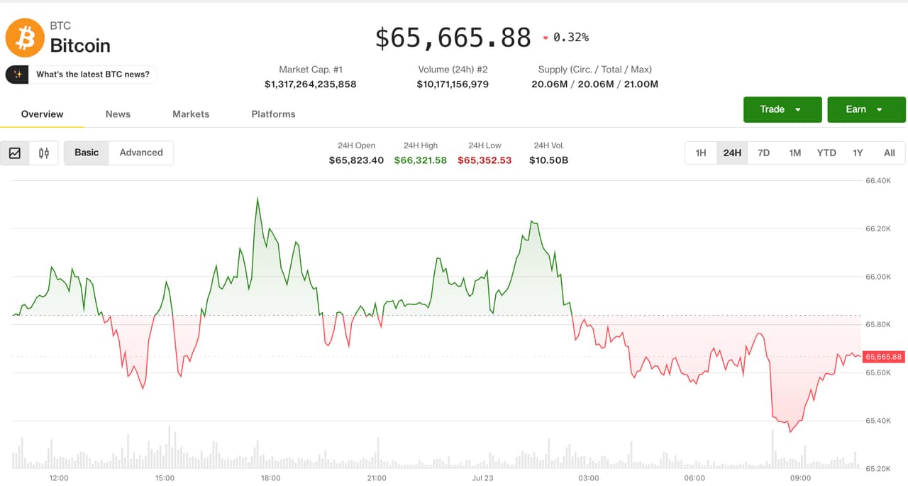 Bitcoin Consolidates as Crypto Market Pauses Amid Subdued Traditional Markets