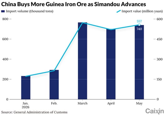 Simandou Mine Deal: Alliance Cracks Guinea's Formidable Mining Puzzle