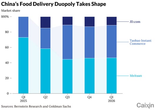 China's catering sector rethinks growth after subsidy war