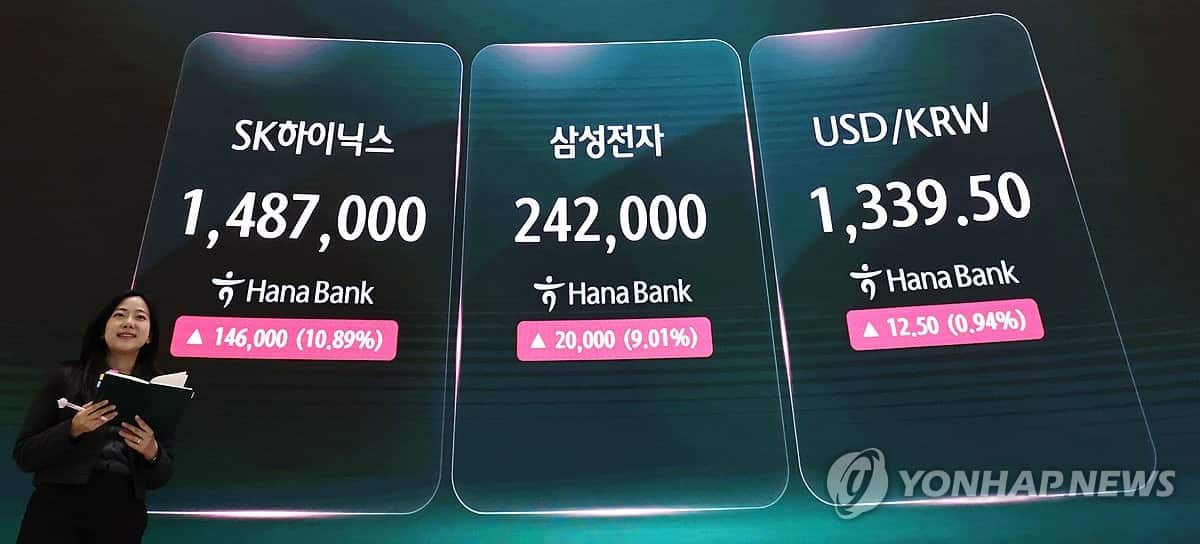 South Korean won weakens sharply against U.S. dollar