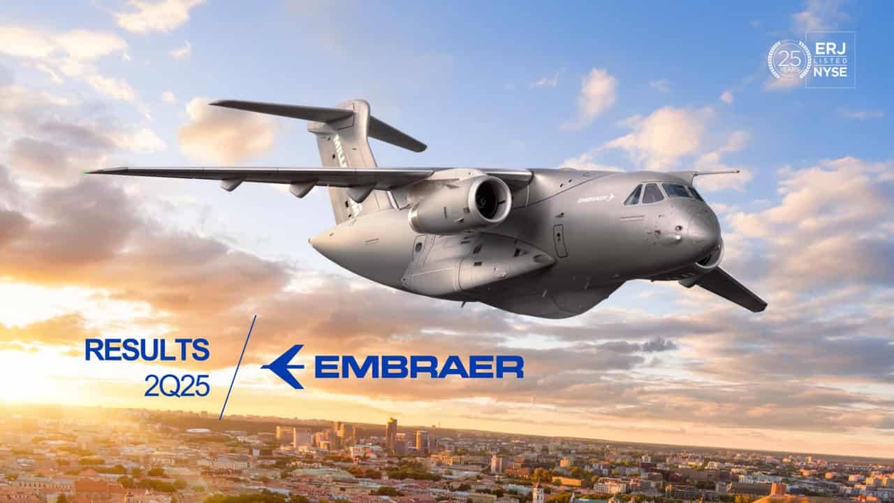 Embraer reports 25% rise in Q2 net profit, revenue hits quarterly record