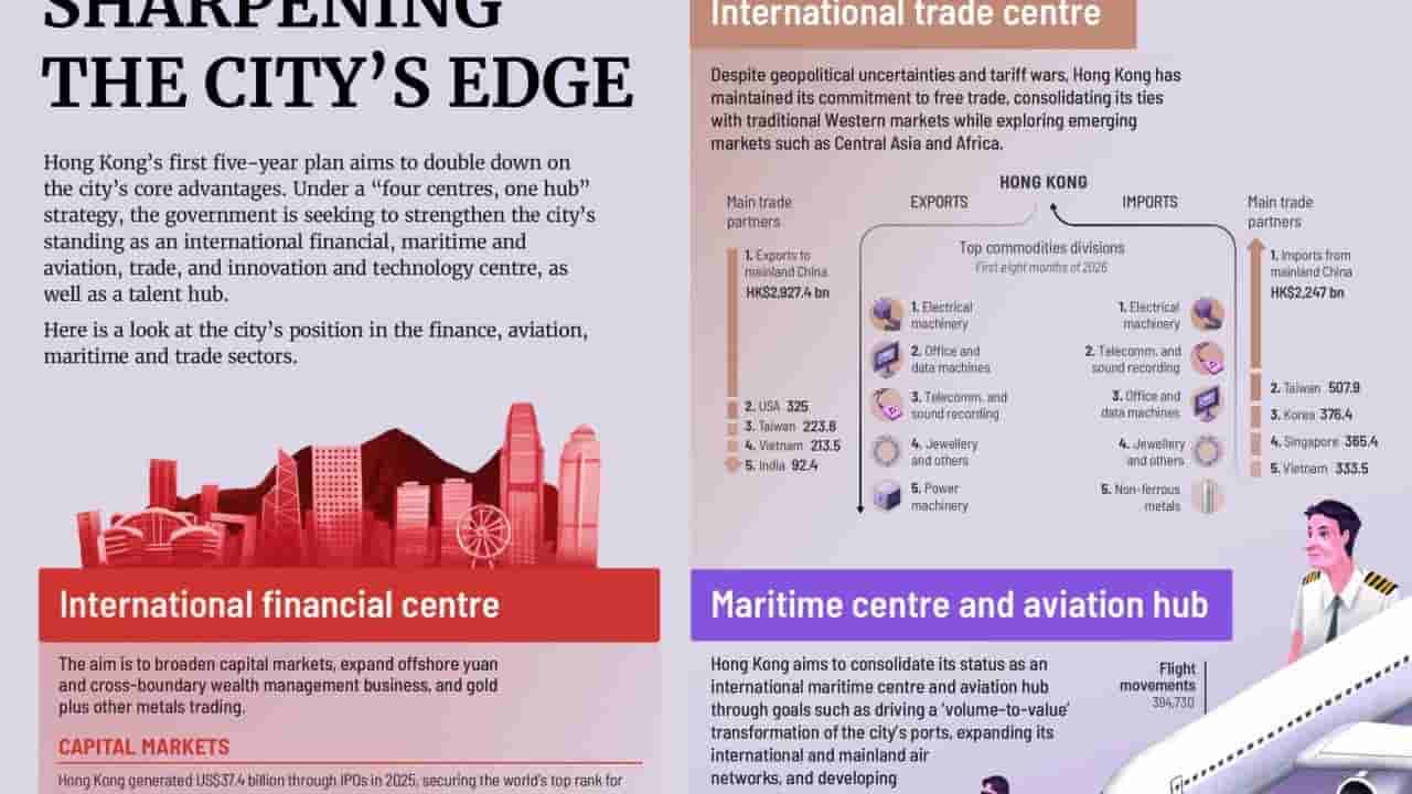 Hong Kong outlines five-year plan in new report