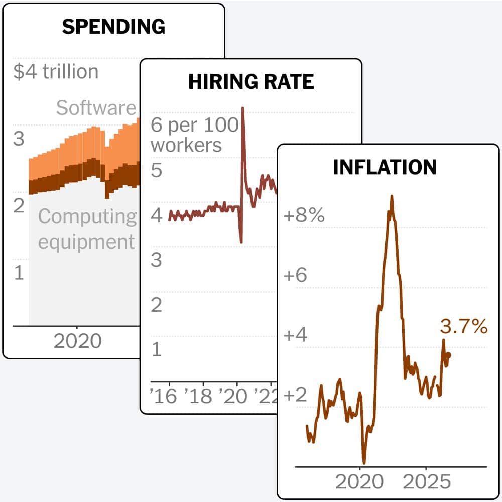 Economy's State: Inflation, Spending and AI Ahead of US Election