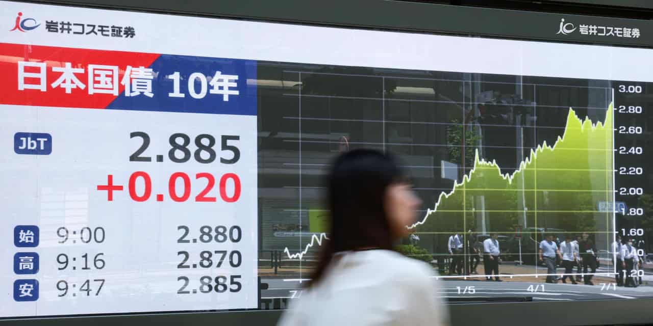 Japan's long-term rates near 3% on inflation, tax cut fears