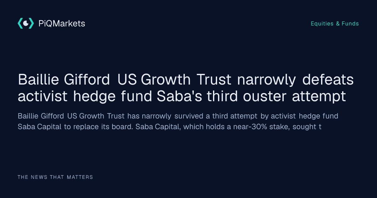 Baillie Gifford US Growth Trust shareholders reject Saba Capital's third ouster bid