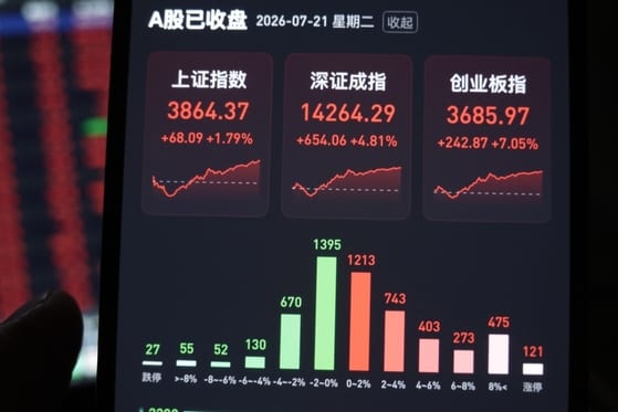 Chinese Stocks Jump on Buybacks and Fund Self-Purchases