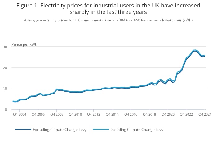 UK economy forecast to grow despite headwinds
