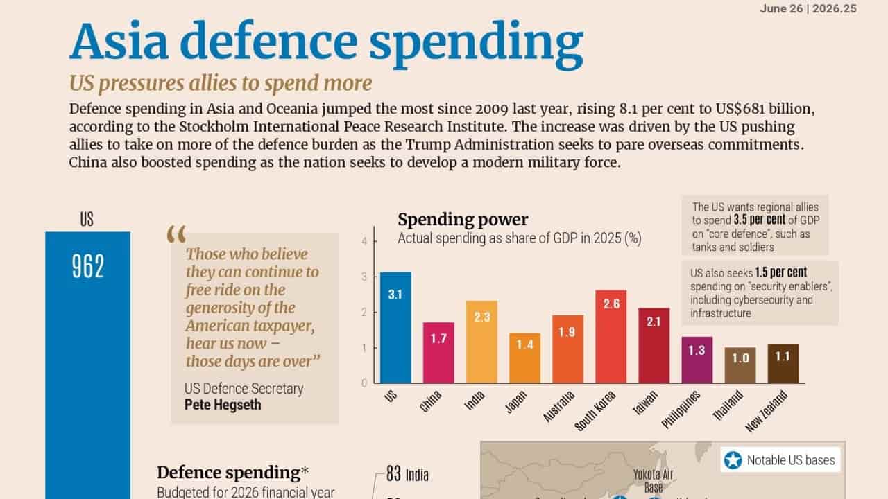Asia defence spending: US leads, China second