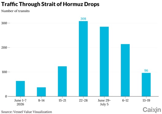 China's Stabilizing Crude Demand Aids Oil Markets
