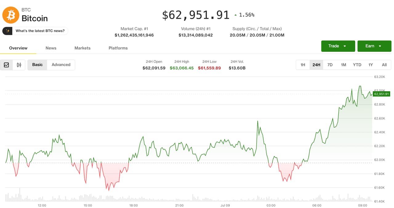 Crypto resilient amid renewed Middle East tensions