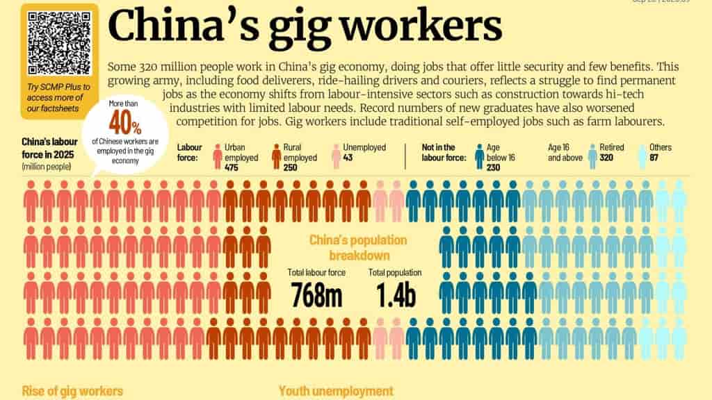 China's gig economy valued at 3.4 trillion yuan by 2020