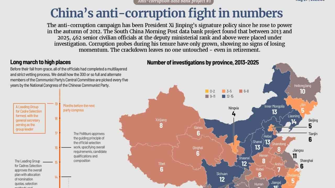 China's anti-corruption drive nets thousands of officials