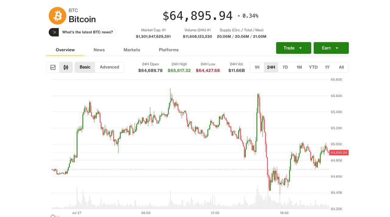 Bitcoin Holds $65K Amid AI Selloff; Fed Decision Looms