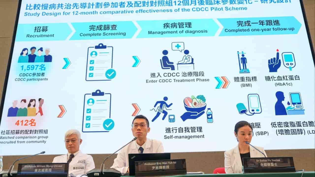Hong Kong co-care scheme may prevent 9% of stroke, heart failure cases