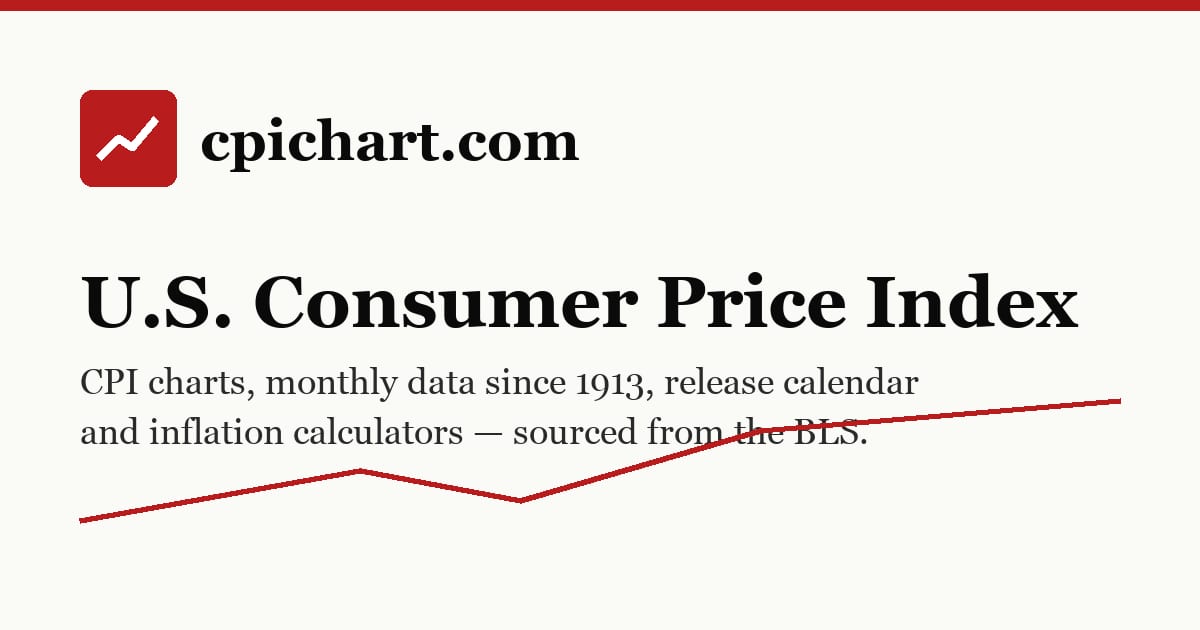 US CPI inflation forecast to rise to 3.7% in September