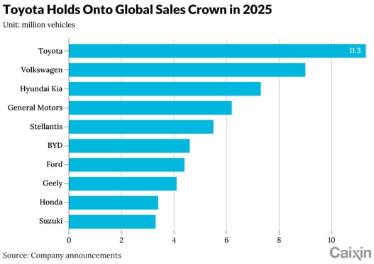 Toyota Aims to Counter China's EV Surge
