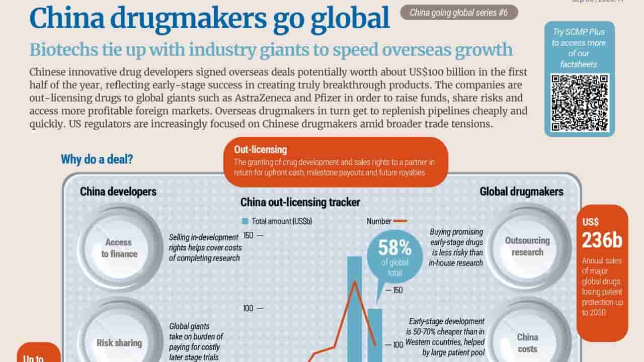 China's biopharma sector poised for global growth