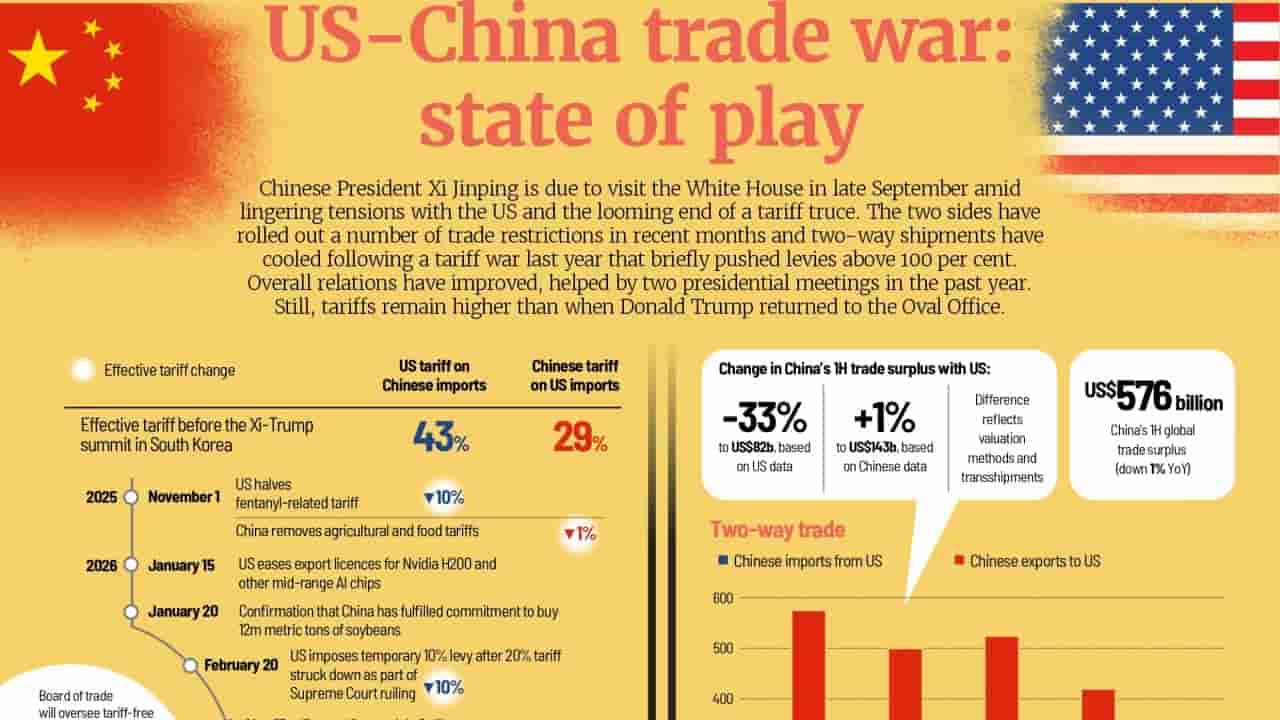 US-China trade, tariffs in 2026