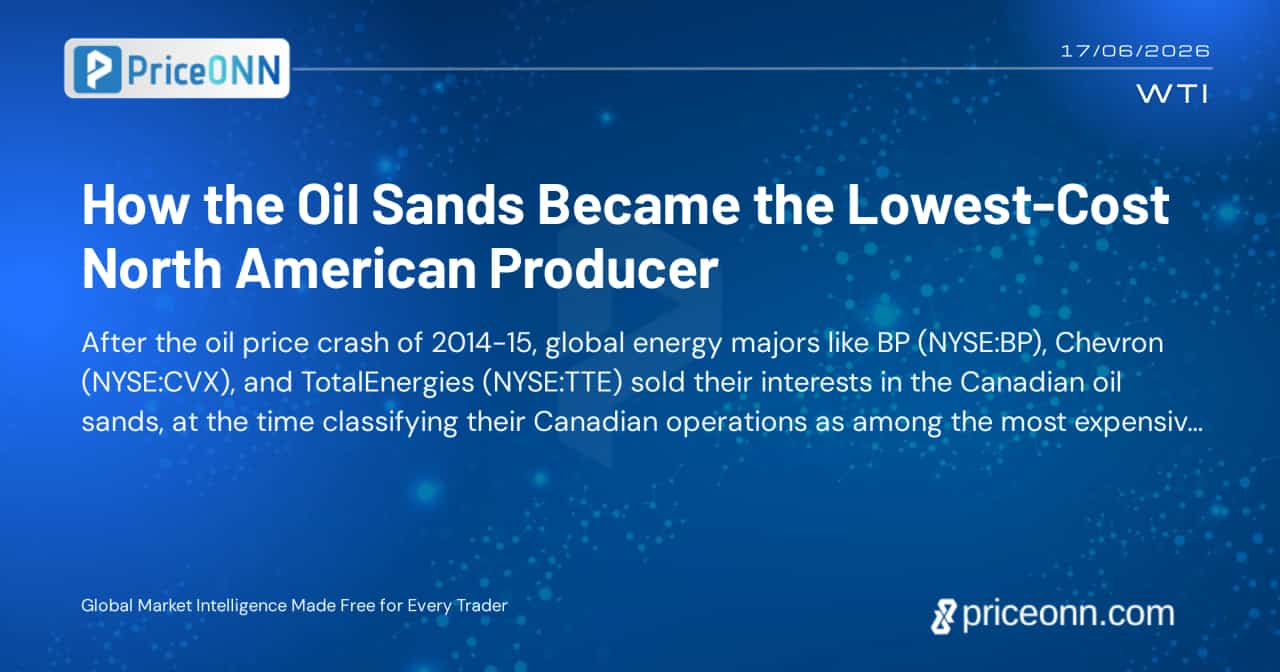 Canada's Oil Sands Emerge as North America's Lowest-Cost Producer