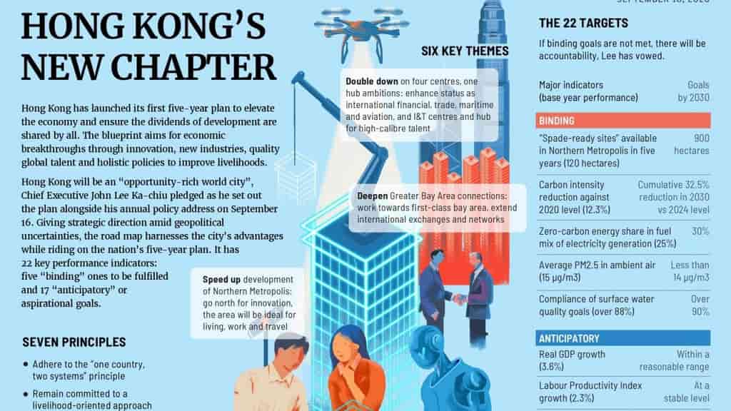 Hong Kong unveils five-year plan, highlights economic growth