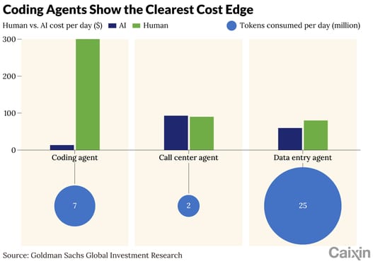 China's AI Token Takeover