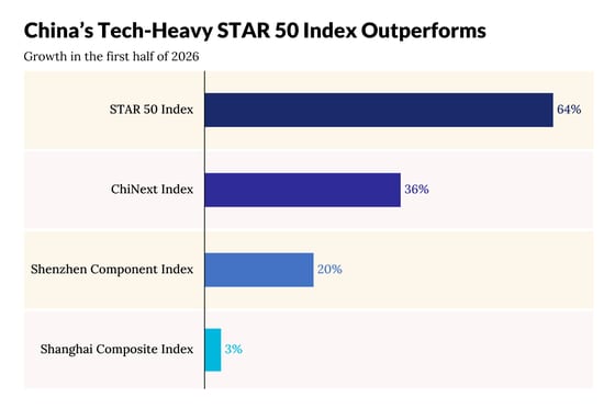 AI Rally Propels Chinese Electronics Sector Past Banking