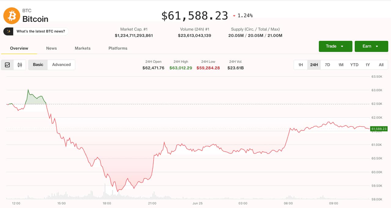 Crypto relief rally fails to shake persistent bearish derivatives signal