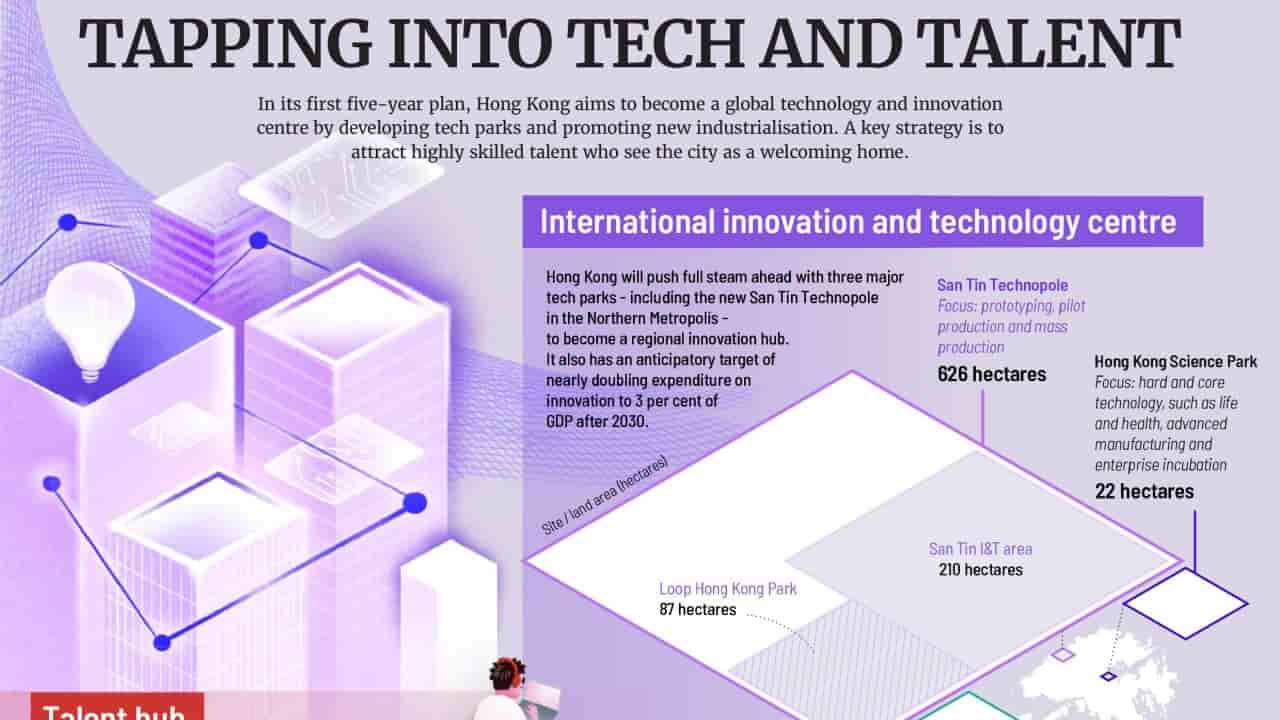 Hong Kong plans to tap into tech and talent