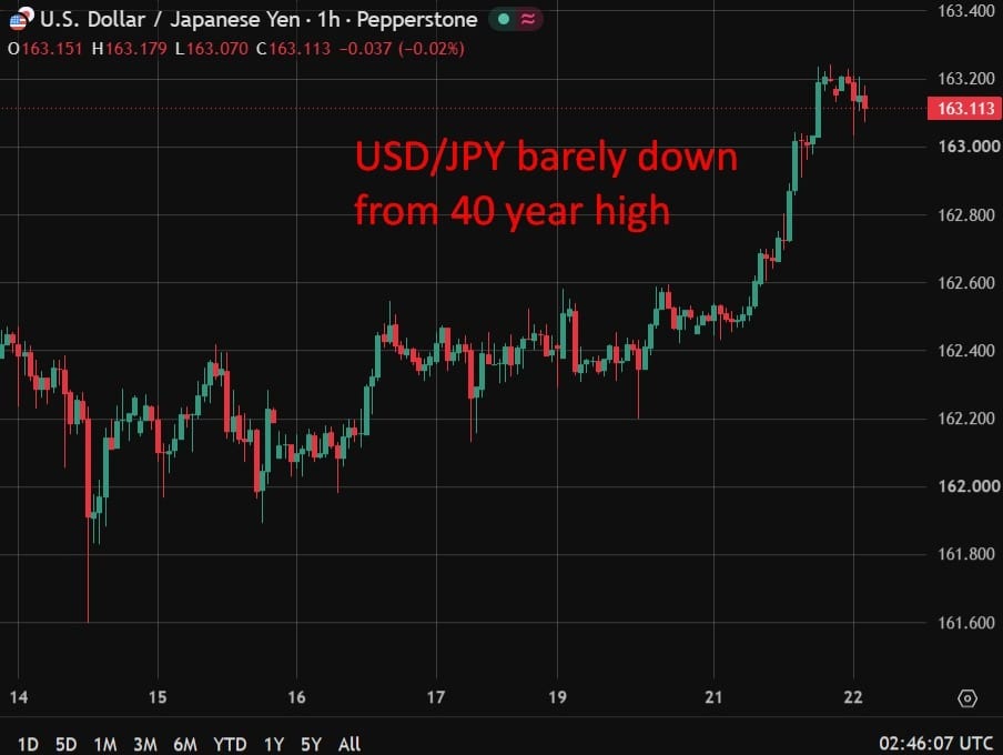 Japan imports hit record high on oil surge, complicating BOJ policy