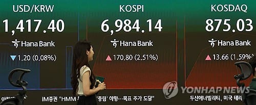 Seoul shares pare earlier gains late Fri. morning