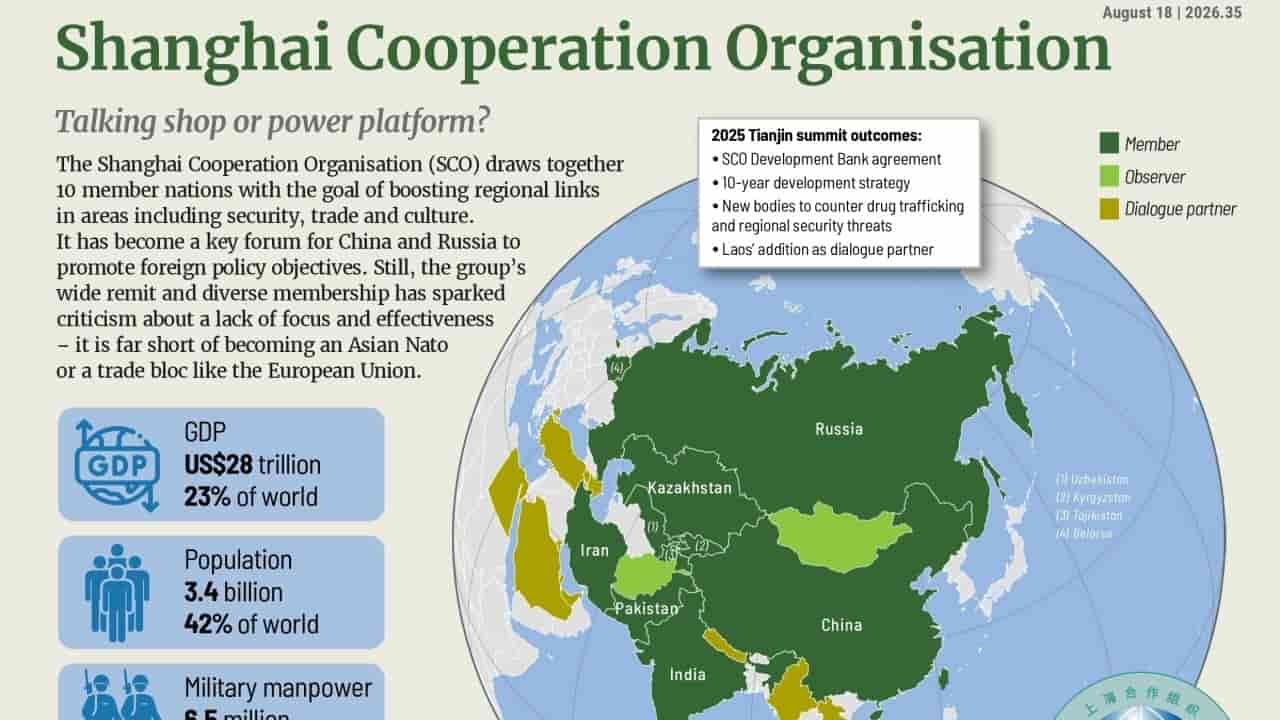 SCO Summit Highlights China-Russia Alliance Against West