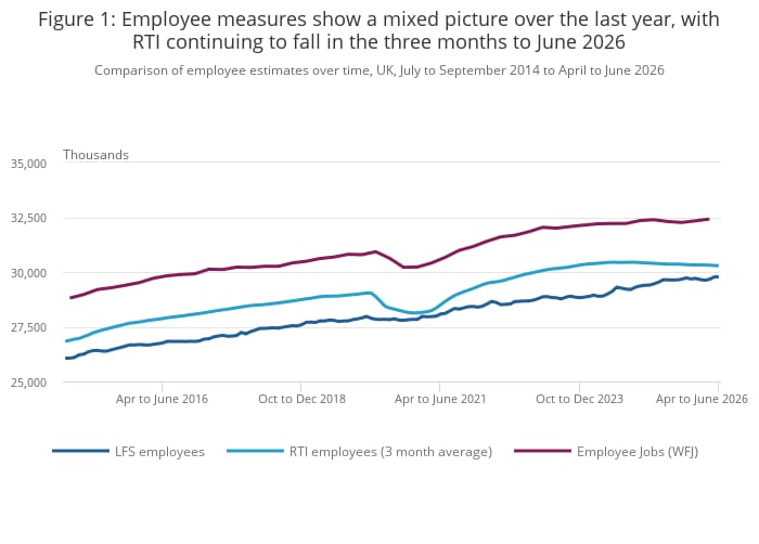 UK services sector job losses hit two-year mark