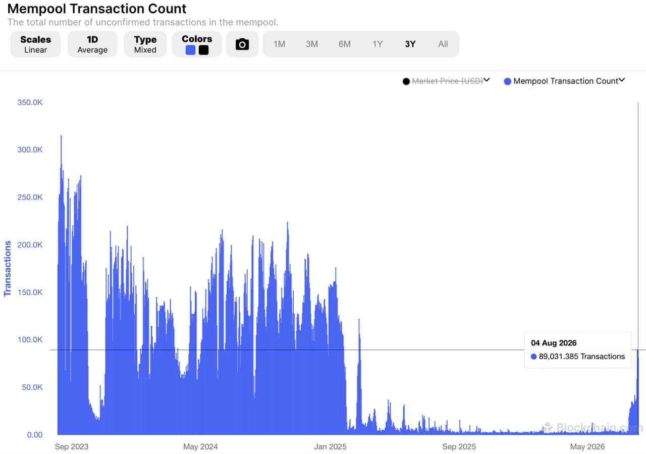 Bitcoin mempool transaction count spikes after Coldcard hack
