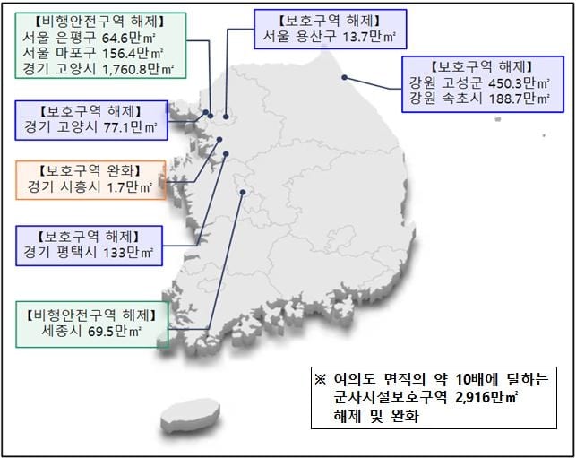 Gov't to ease, lift restrictions in military protection zones for regional development