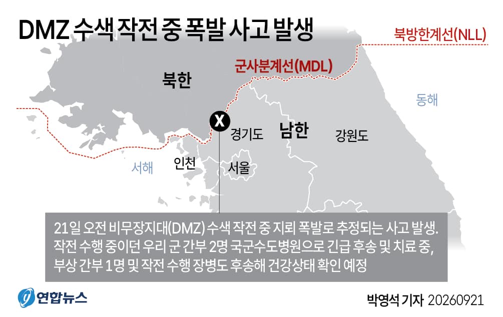 Land mine injures three South Korean officers in DMZ