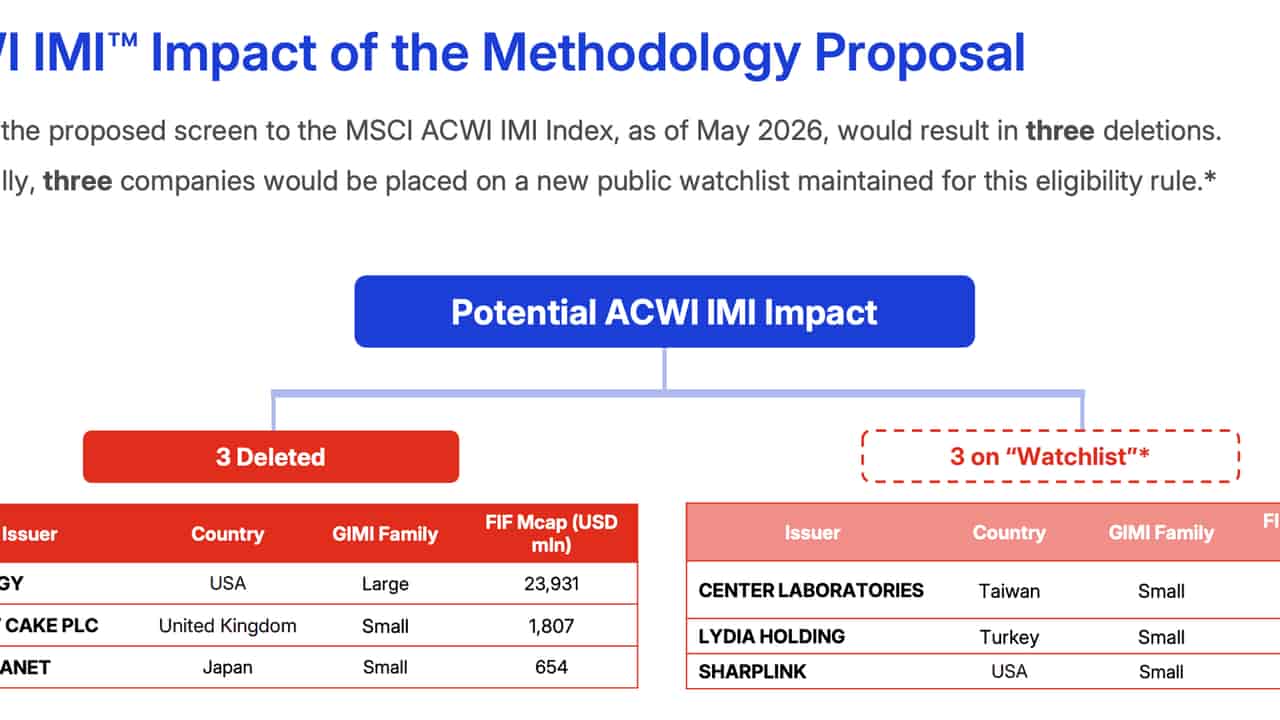 MSCI proposal could exclude Bitcoin holders MicroStrategy, Metaplanet
