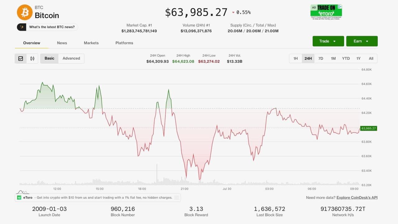 Bitcoin Holds Steady Amid Fed Uncertainty and Geopolitical Tensions