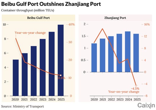 South China Port Reshapes Regional Logistics Landscape