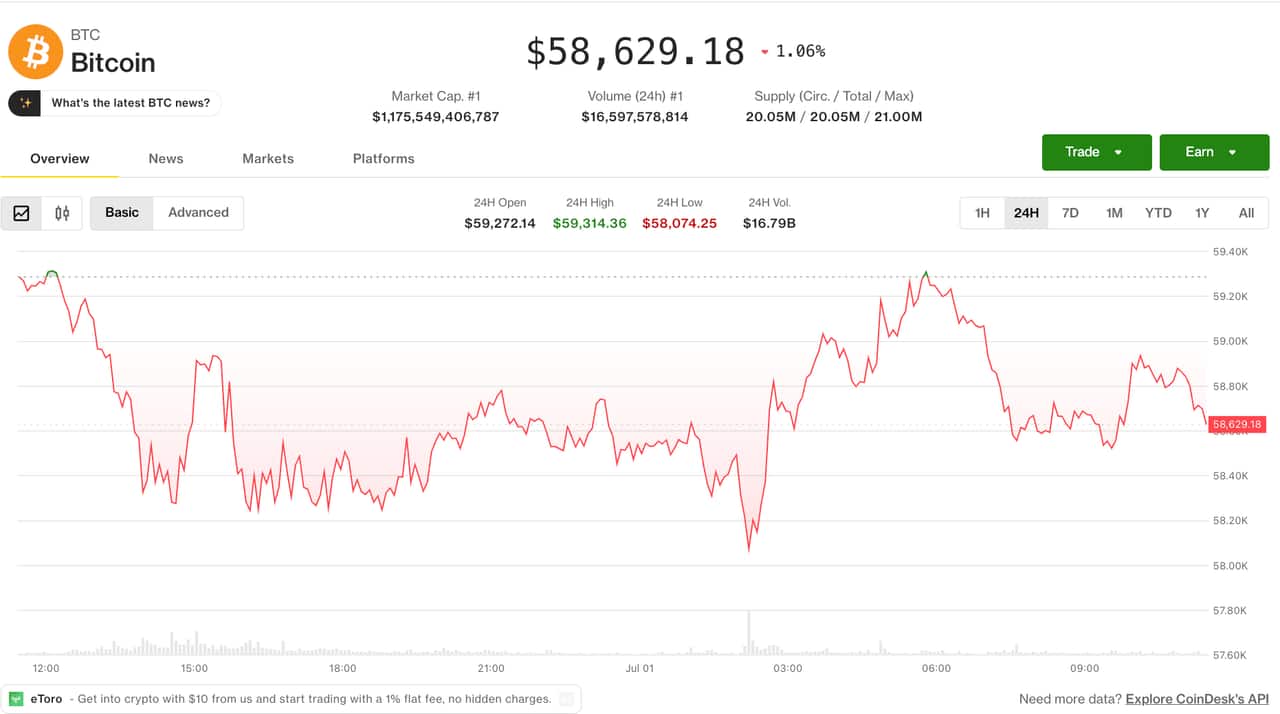 Bitcoin options traders bet on $50K puts as gold futures flash bearish signal