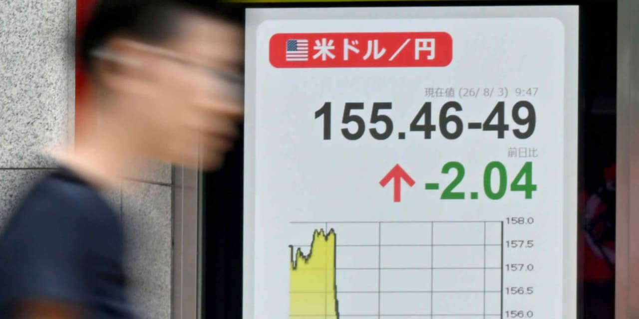 Yen climbs to 155 per dollar as traders on alert for further intervention