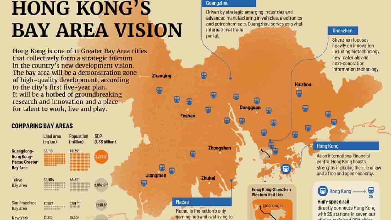 Hong Kong's Greater Bay Area vision detailed