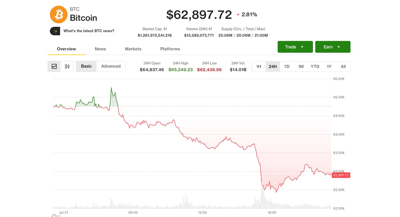 Bitcoin holds July gain as analysts cite spent forced-selling fuel