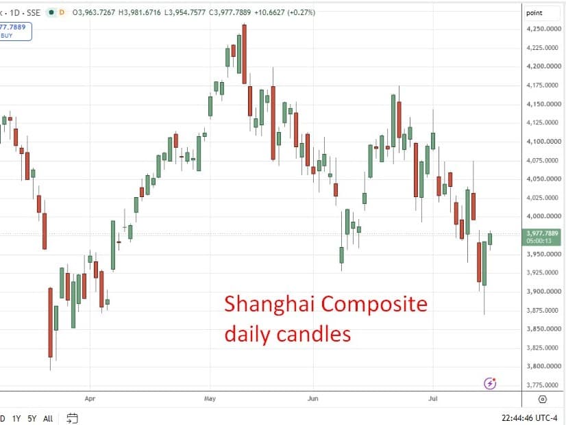 China's Economy Grows at Slowest Pace in Years