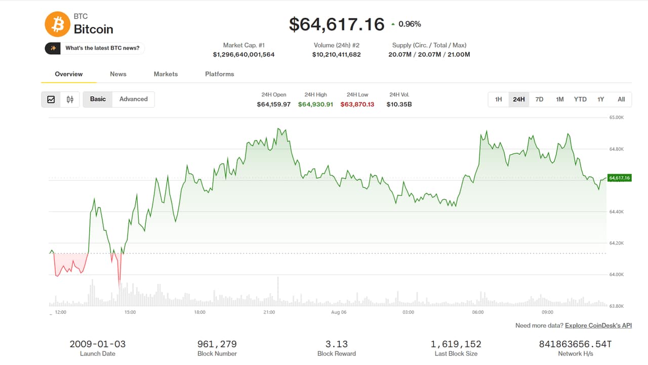 Bitcoin, Ether Gain as Traders Favor Largest Crypto Tokens