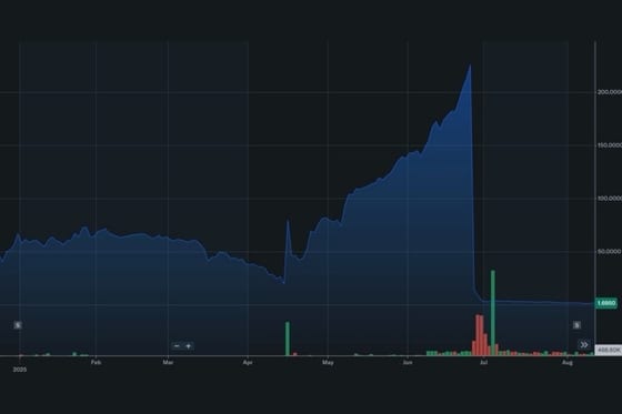 AI Deepfake Scheme Targeting Investors Linked to Chinese Microcap